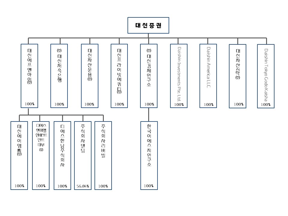 이미지: 계통도(61기)