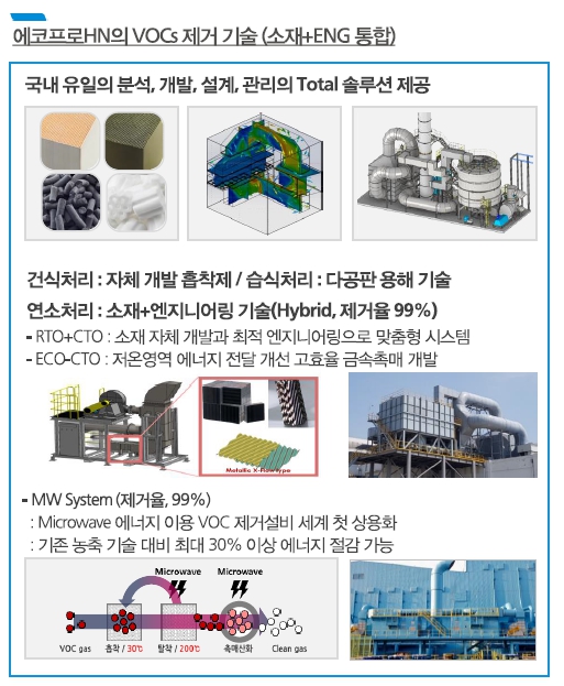 이미지: 미세먼지 저감 솔루션