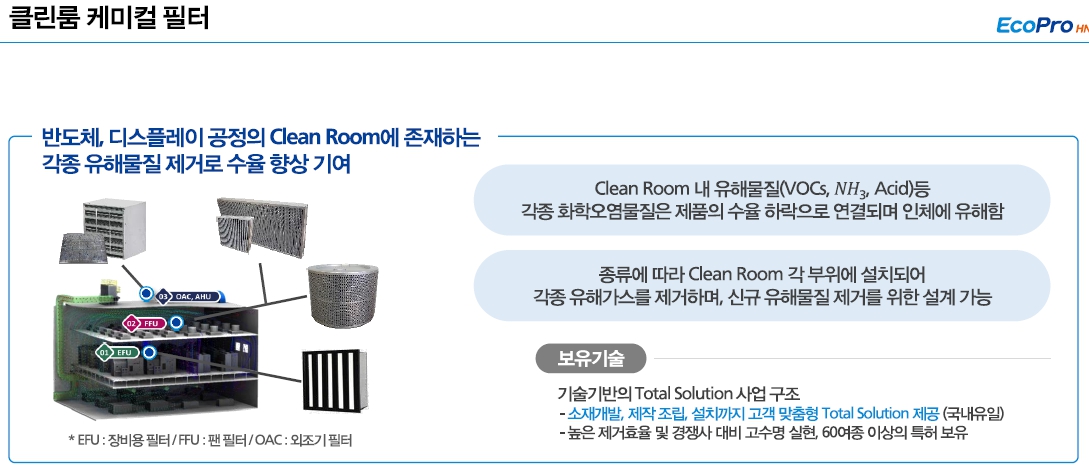 이미지: 클린룸 케미컬 필터