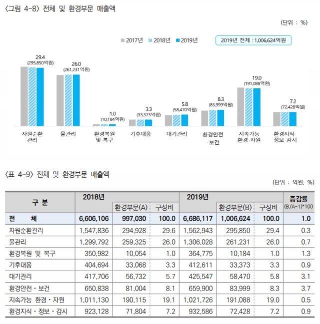 이미지: 환경사업의 성장성