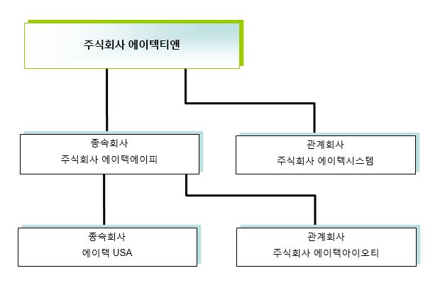 이미지: 계통도