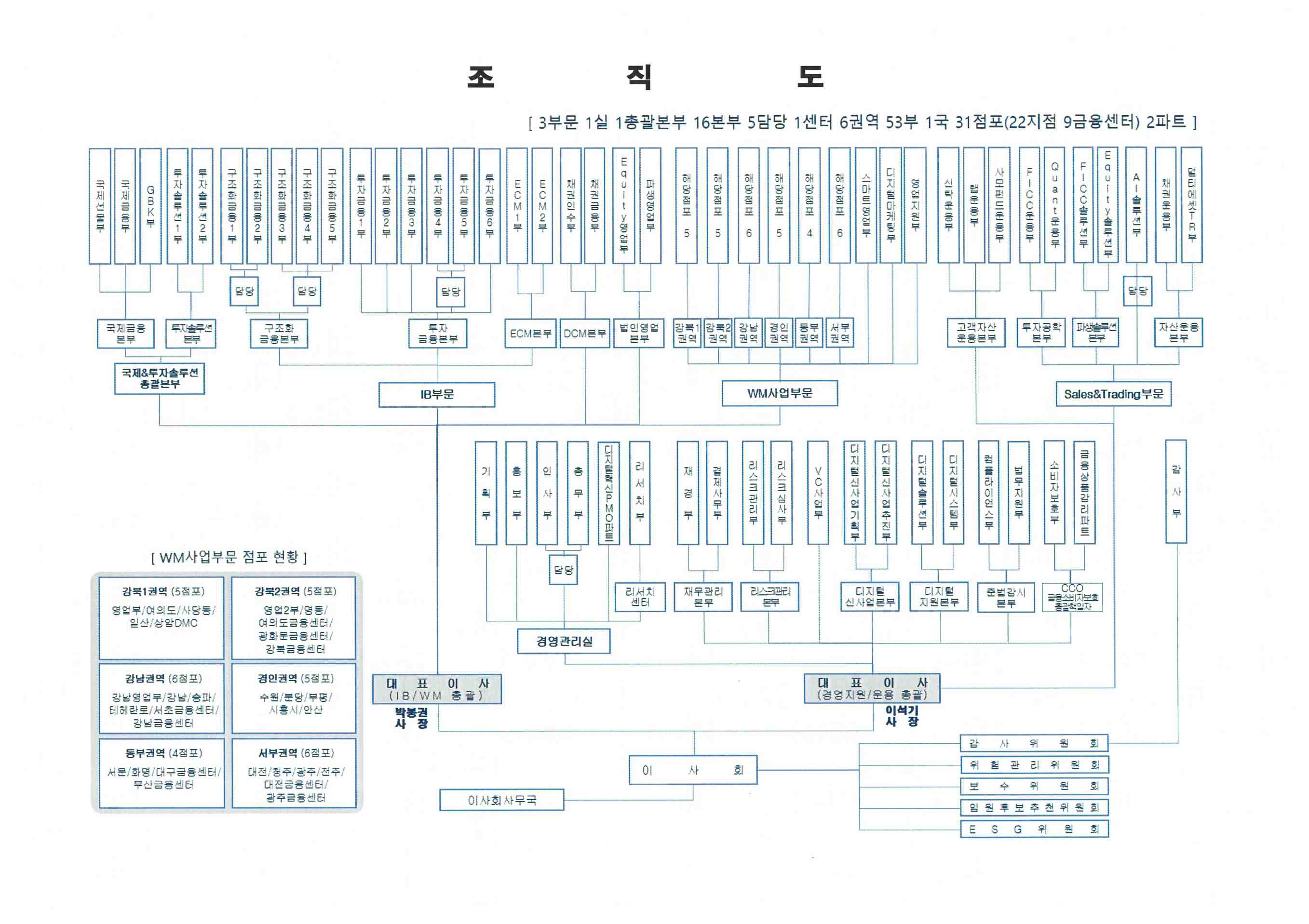 교보증권] [정정]주주총회소집공고