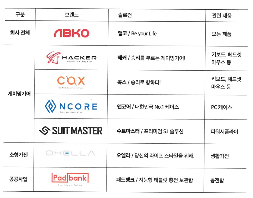 이미지: 앱코브랜드라인-1