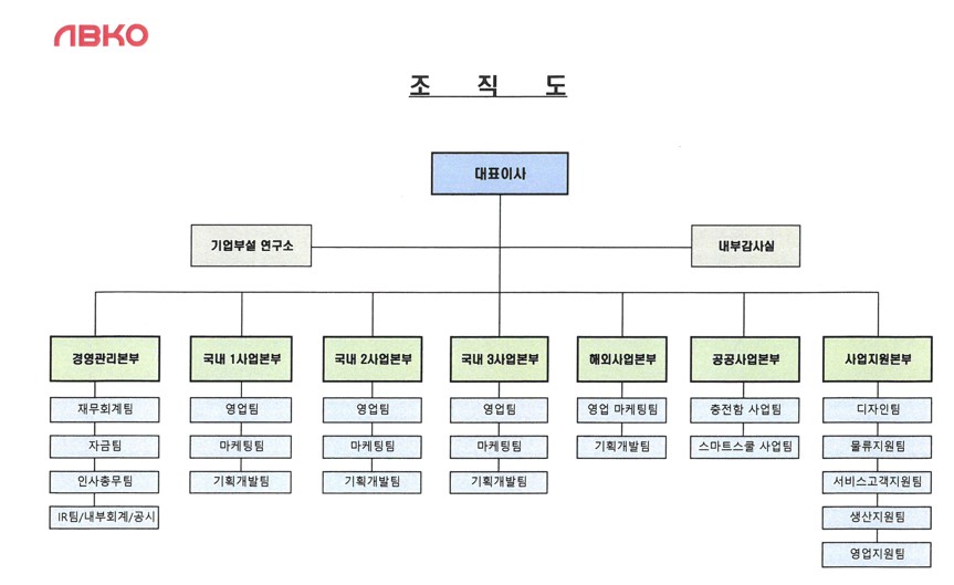 이미지: 조직도-1