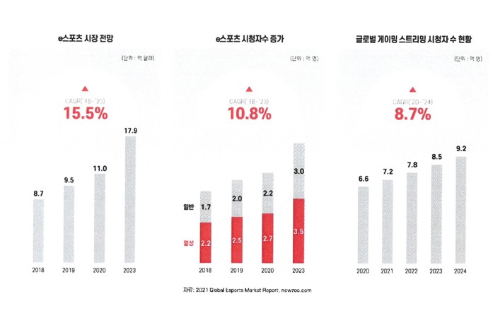 이미지: e스포츠
