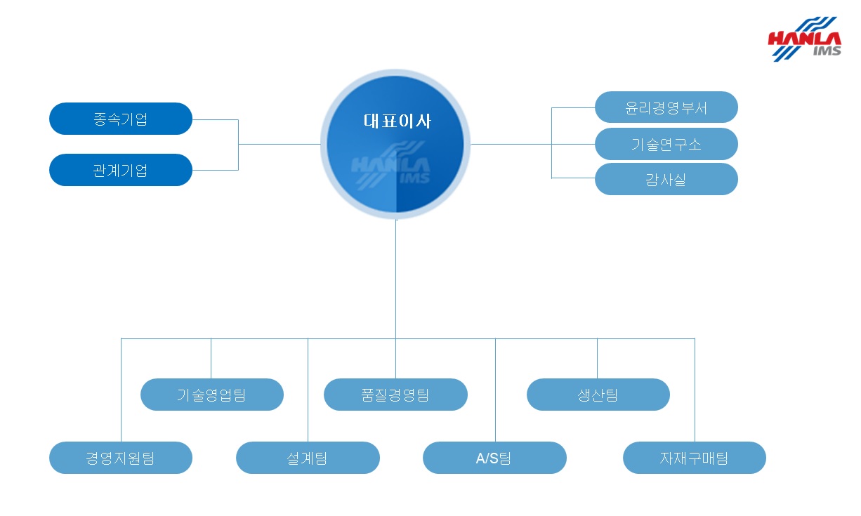 한라IMS] [정정]참고서류