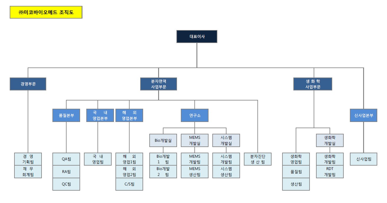 이미지: 조직도