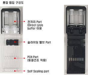 이미지: VERI-Q TDS 100 LabChip
