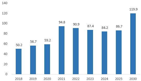 이미지: 글로벌 백신시장