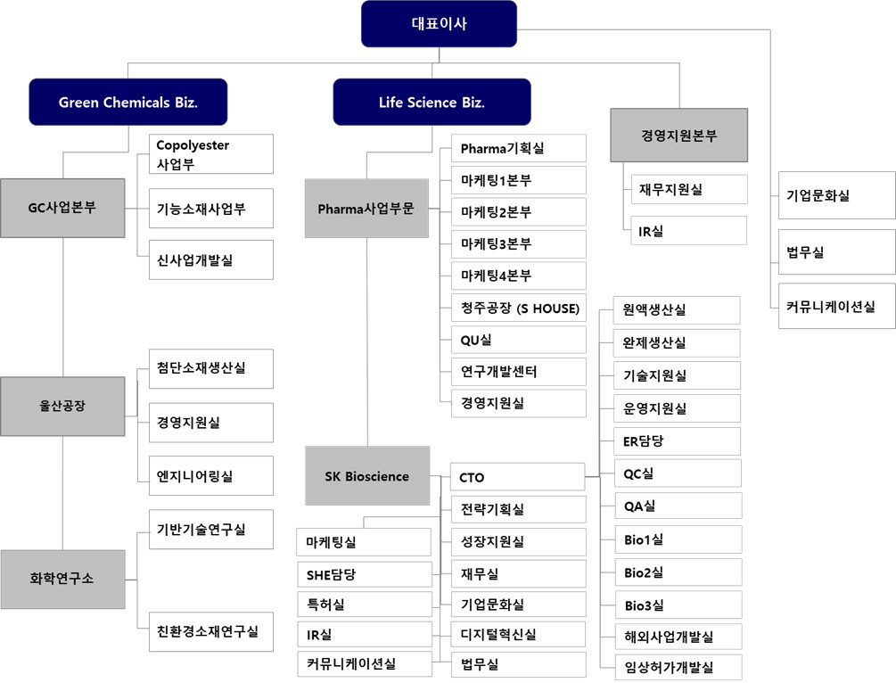 이미지: 조직도_20211231