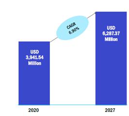 이미지: <글로벌 Microarray 시장규모, 2020-2027>