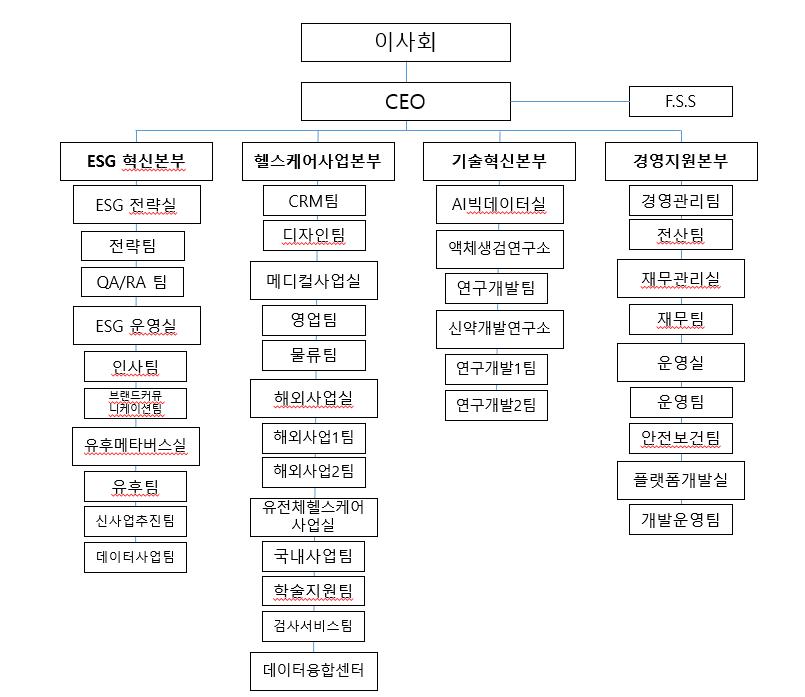 이미지: 조직도