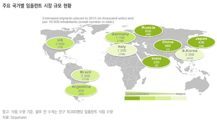 이미지: (주요 국가별 임플란트 시장규모 현황)
