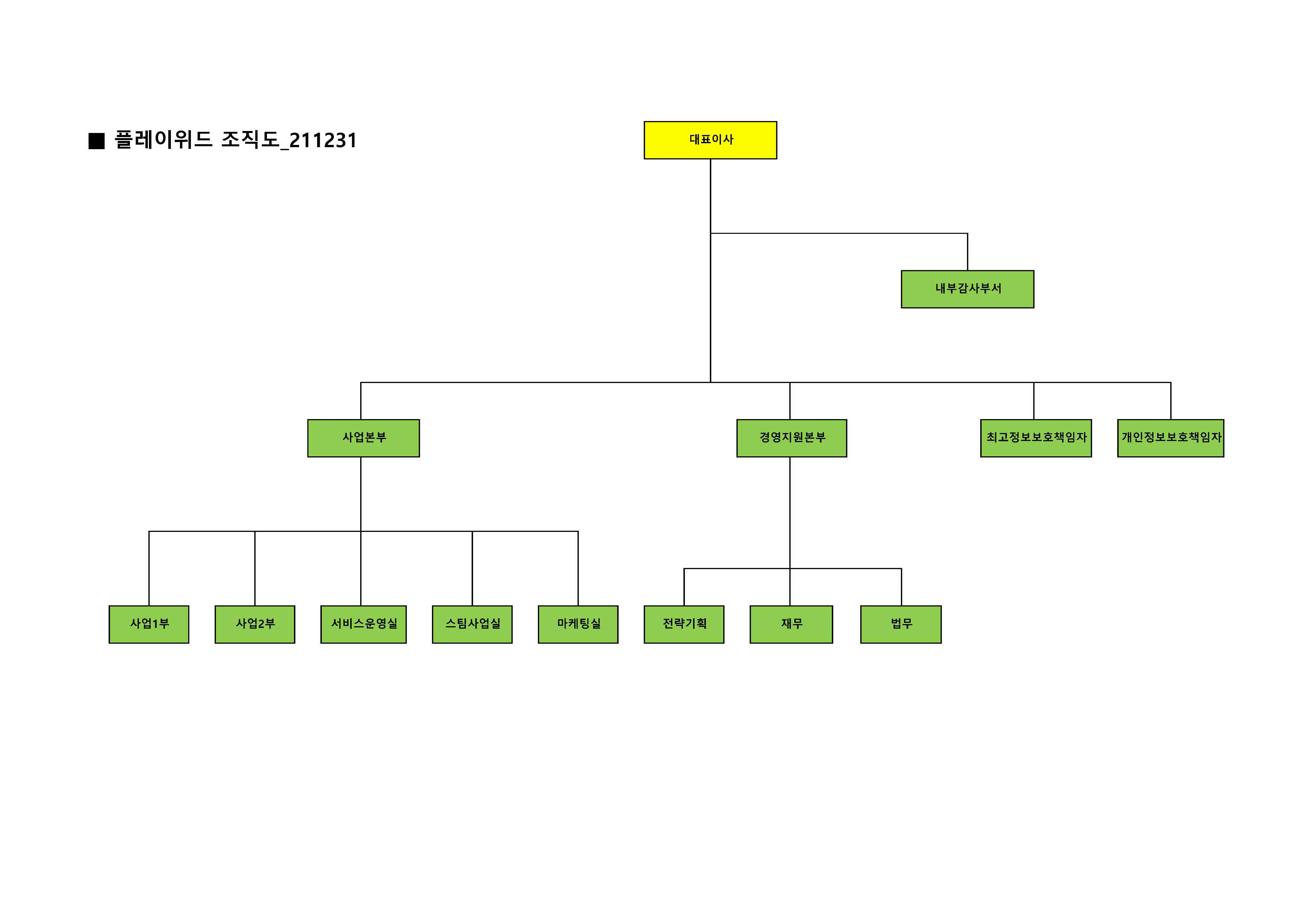 플레이위드] 주주총회소집공고