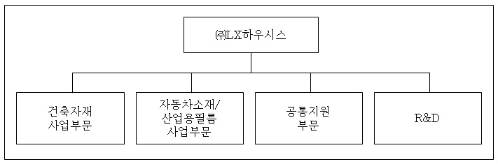 이미지: 조직도