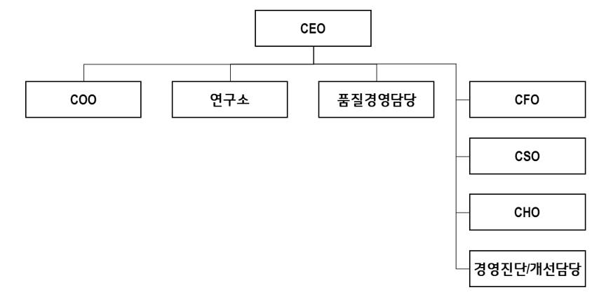 이미지: 조직도_lx세미콘