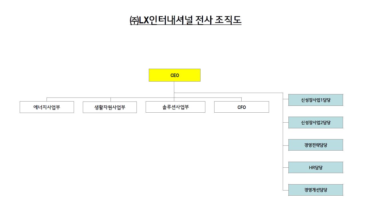 이미지: lx인터내셔널_조직도