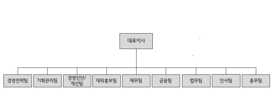 이미지: lx홀딩스 조직도