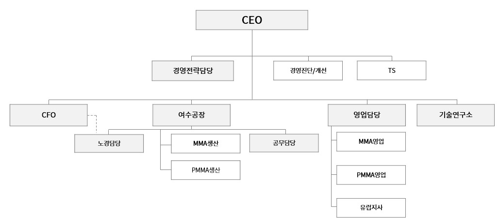 이미지: lx_mma_조직도