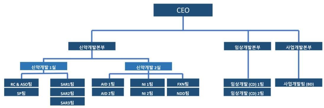 이미지: 연구소 조직도