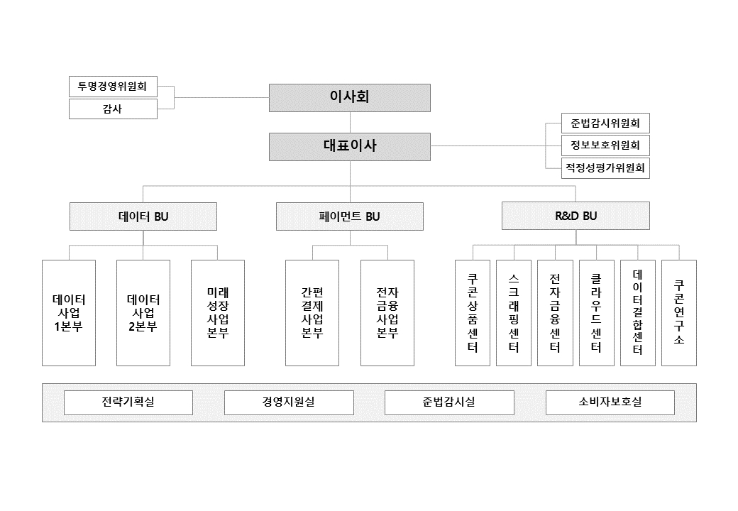 이미지: 조직도