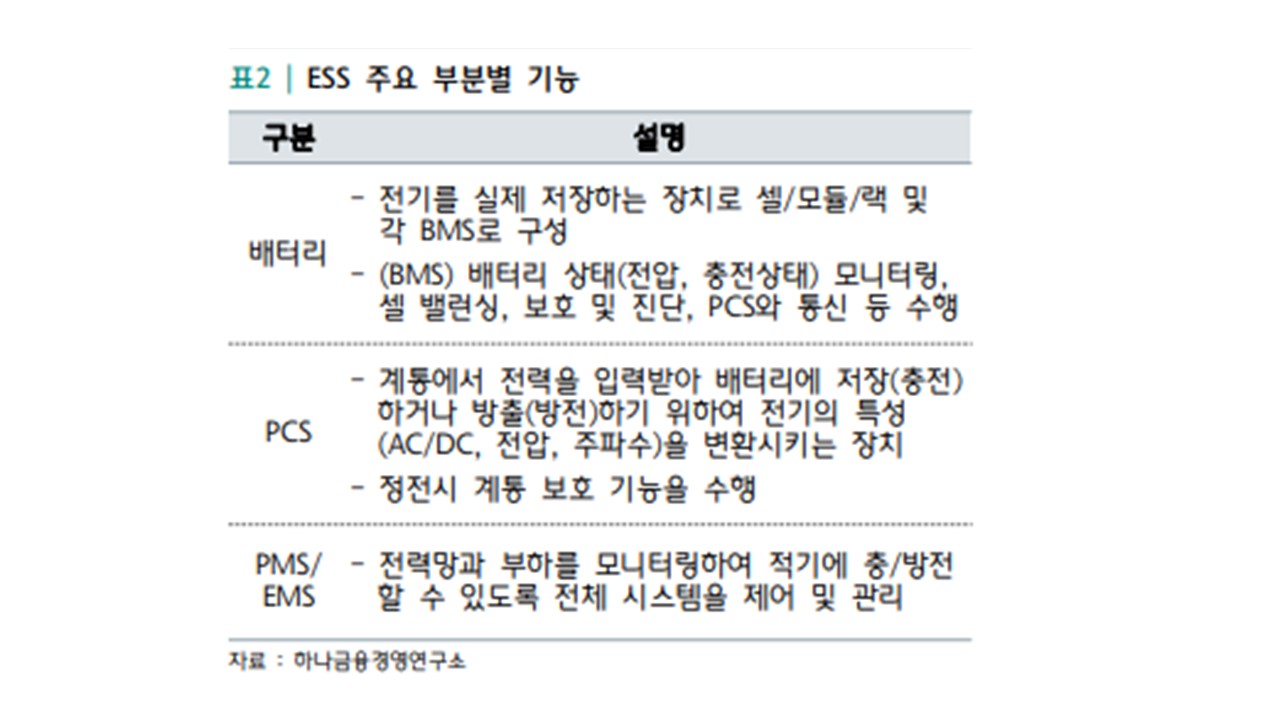 이미지: 표. ESS 주요 부분별 기능