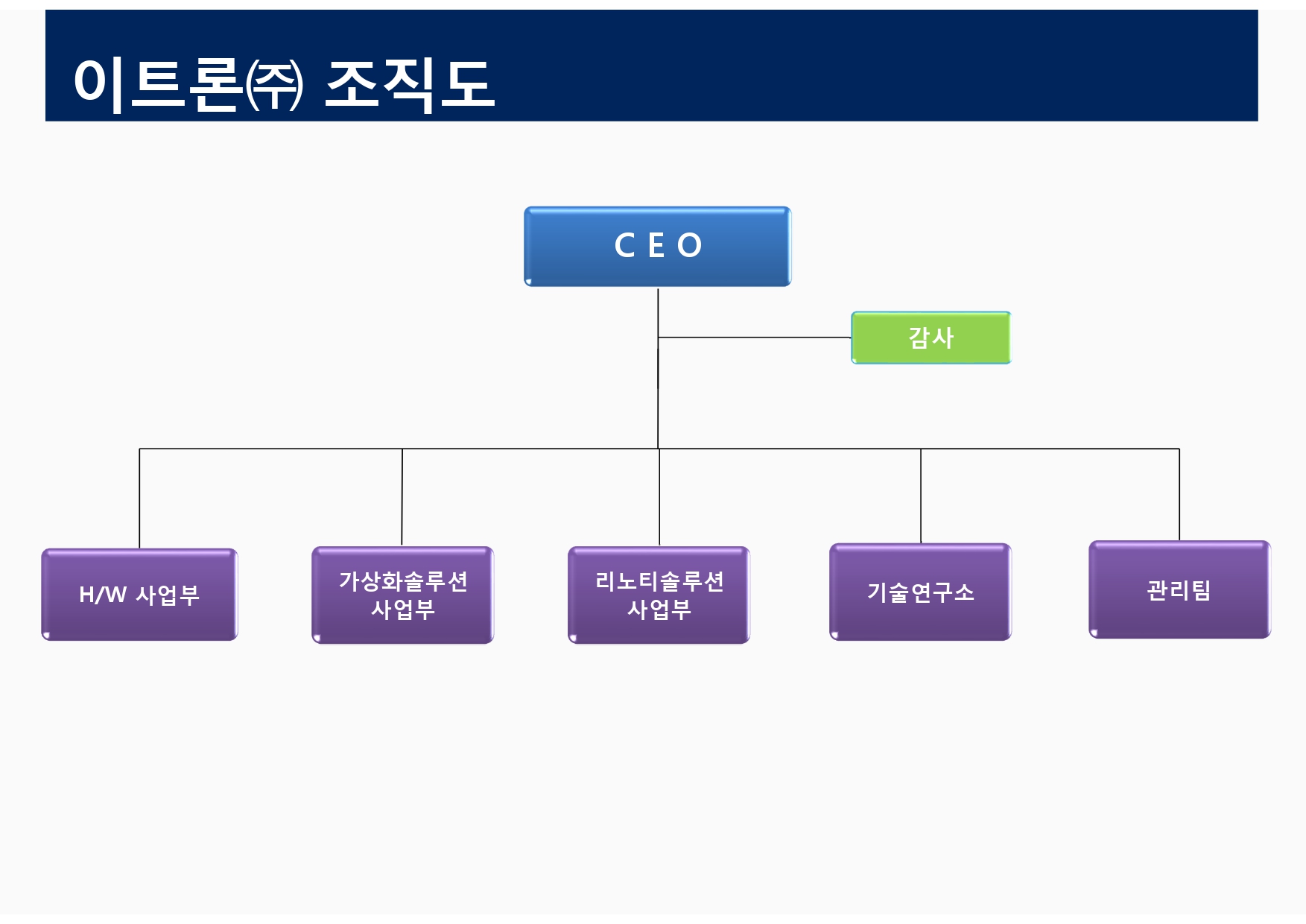 이미지: 조직도