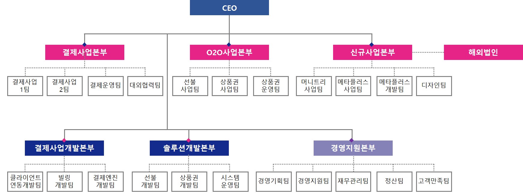 갤럭시아머니트리] 주주총회소집공고
