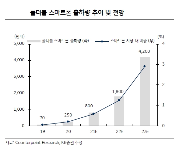 이미지: 2021 폴더블폰 예측1