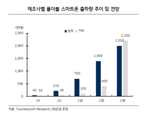 이미지: 2021 폴더블폰 예측2