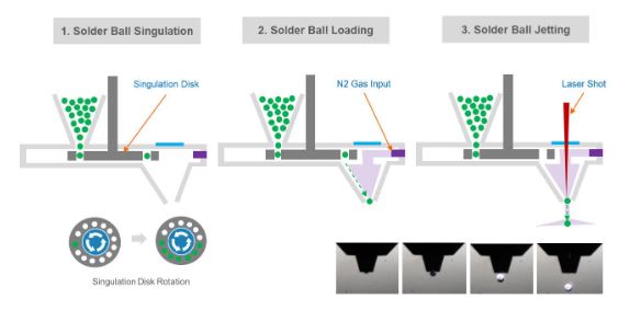 이미지: laser solder ball jetting 공정