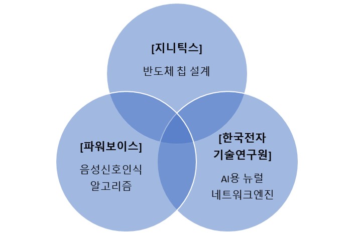 이미지: 공동개발