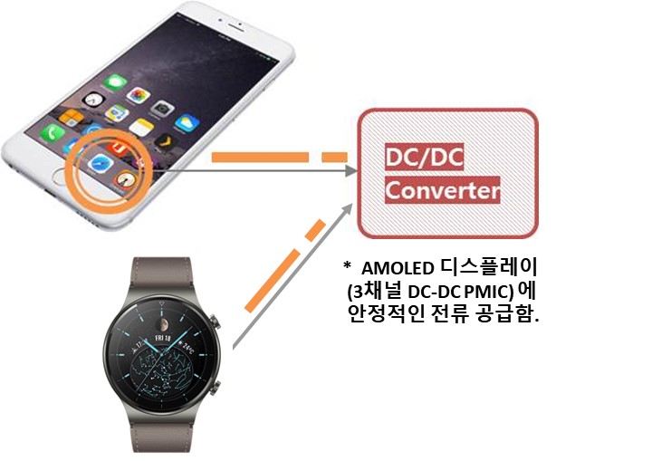 이미지: DC_DC 적용의 예