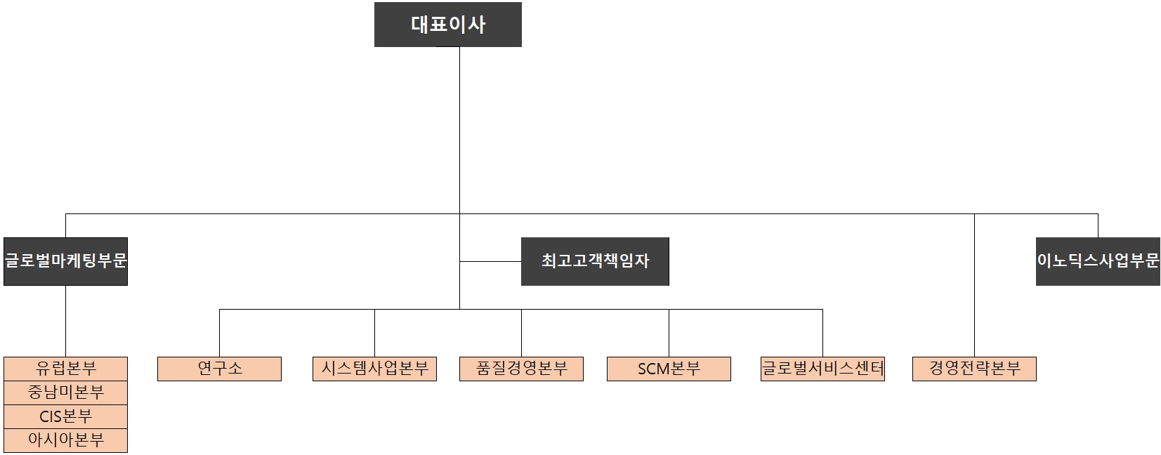 바텍] 주주총회소집공고