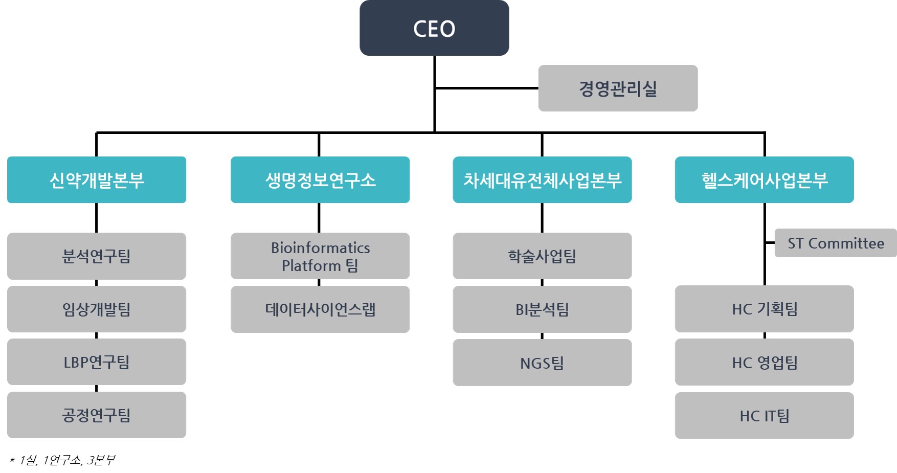 이미지: 조직도