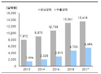 이미지: (자료: KOTRA(식품의약품안전처), IBK투자증권)