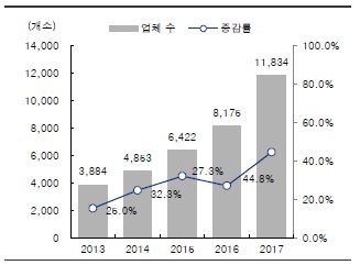 이미지: (자료: KOTRA(식품의약품안전처), IBK투자증권)