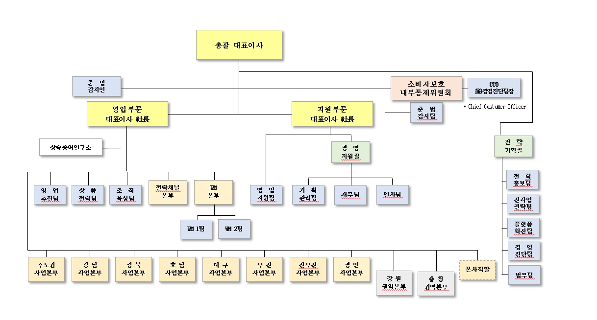 이미지: 조직도