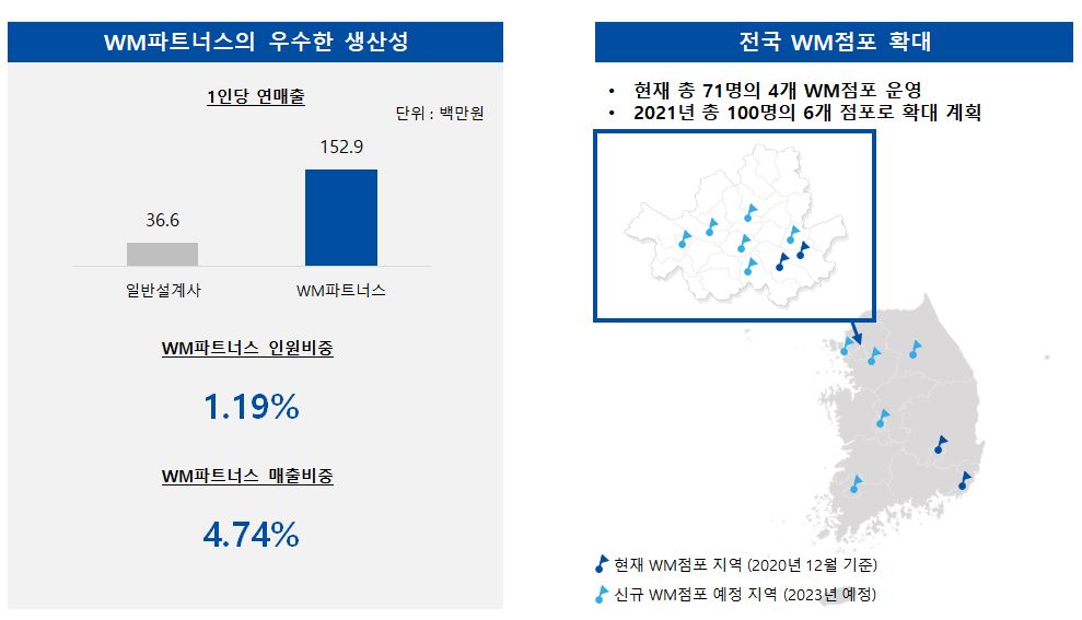 이미지: wm파트너스
