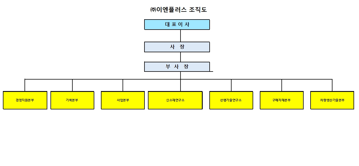 이미지: 조직도