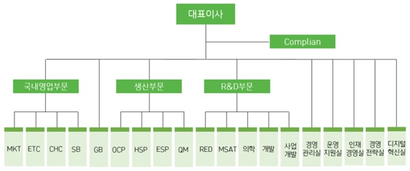 이미지: 녹십자 조직도