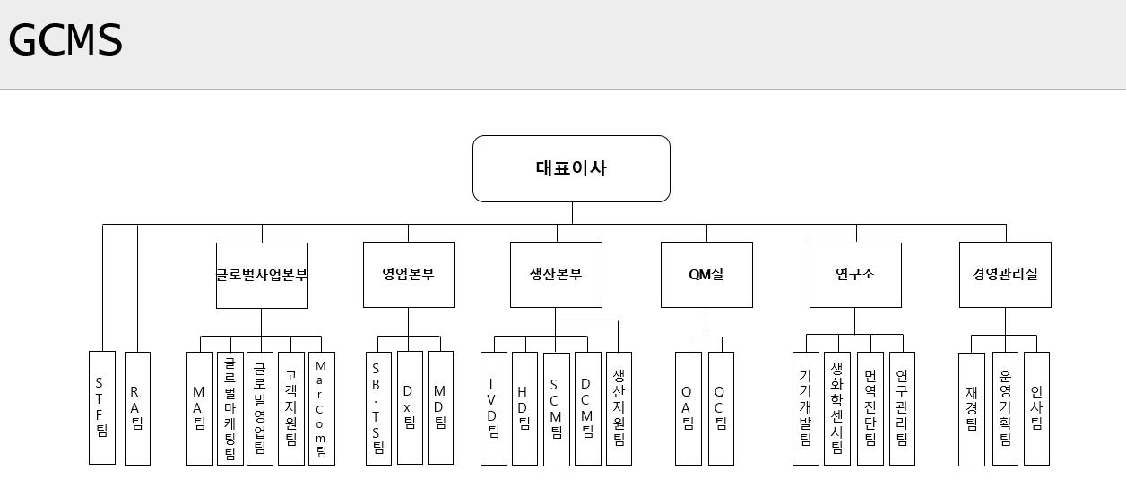 이미지: GCMS조직도.