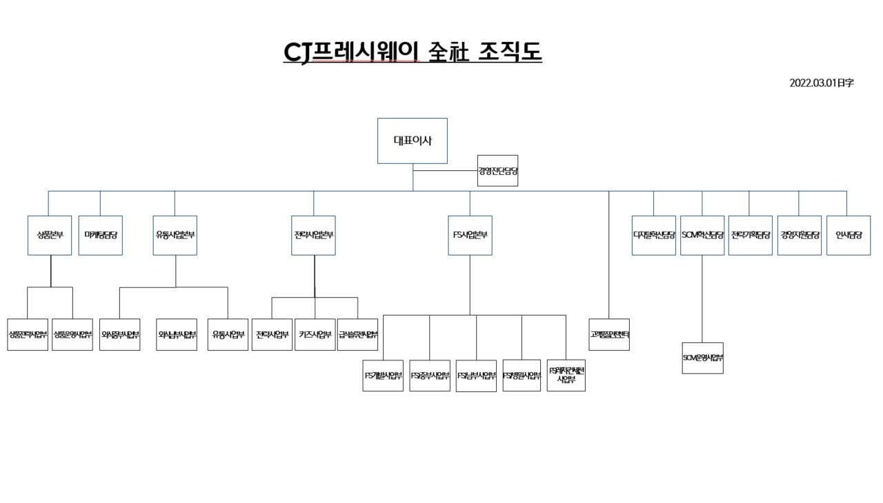 CJ프레시웨이] [정정]주주총회소집공고