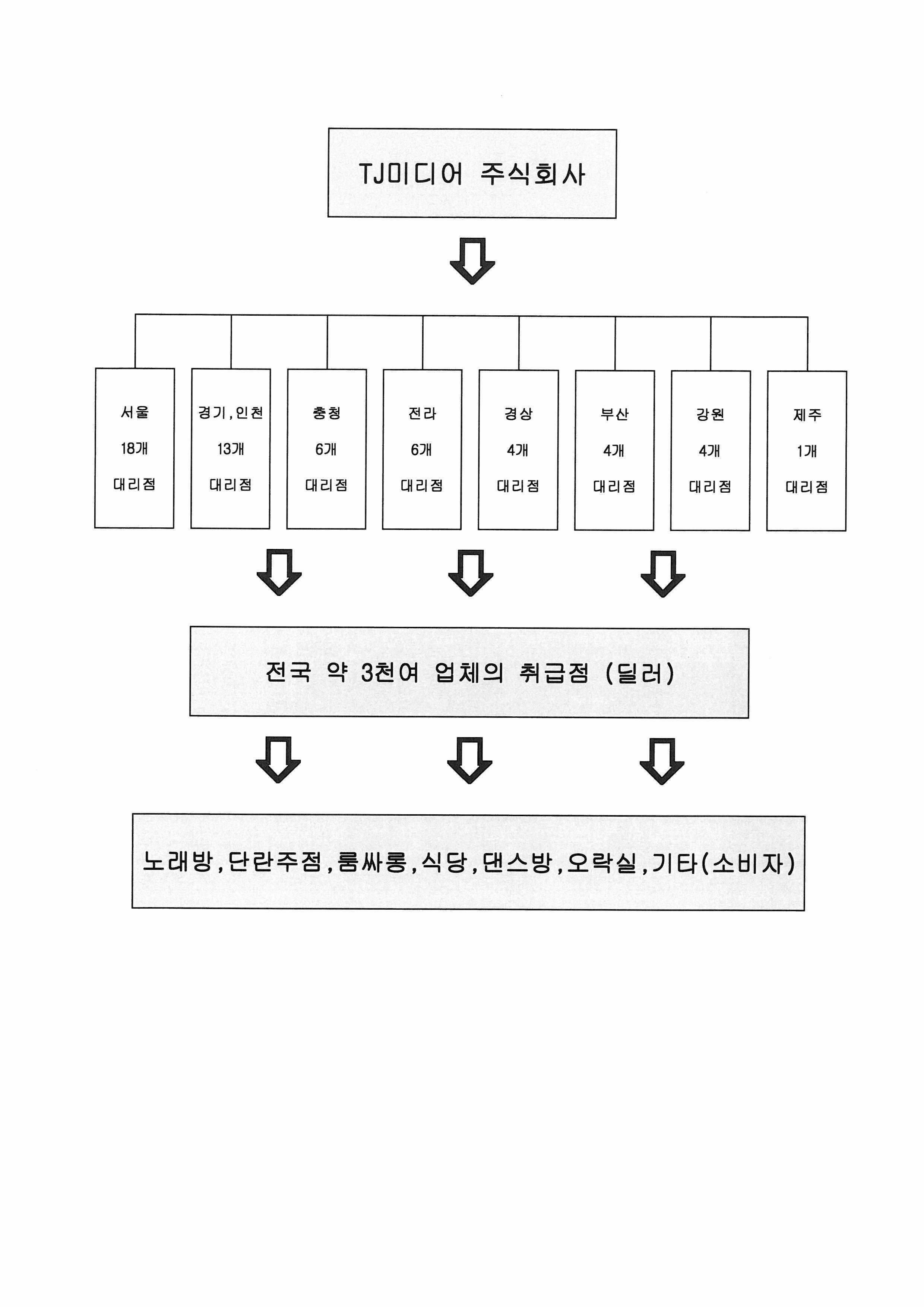 TJ미디어] 사업보고서(일반법인)