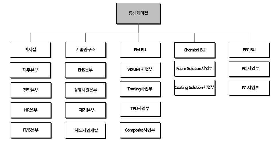 이미지: 조직도