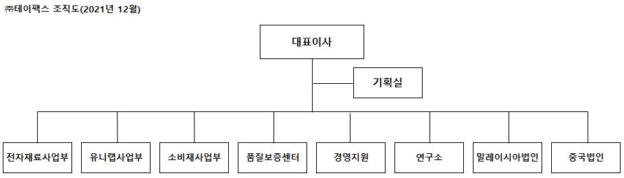 이미지: 테이팩스 조직도