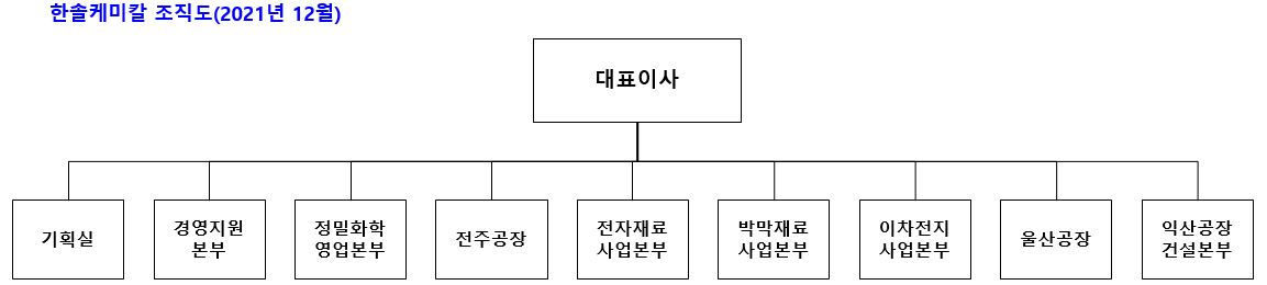 이미지: 한솔케미칼 조직도