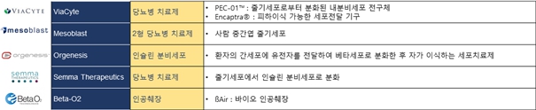이미지: [당뇨병 세포치료제의 글로벌 연구동향]