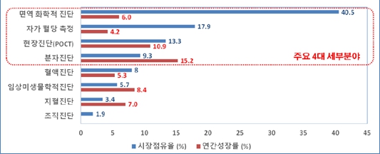 이미지: 회사 산업의 성장성