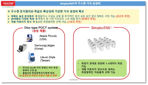 이미지: [출처 : 타스컴 내부자료]
